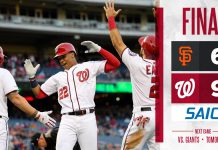 Soto conecta HR en victoria de los Nacionales